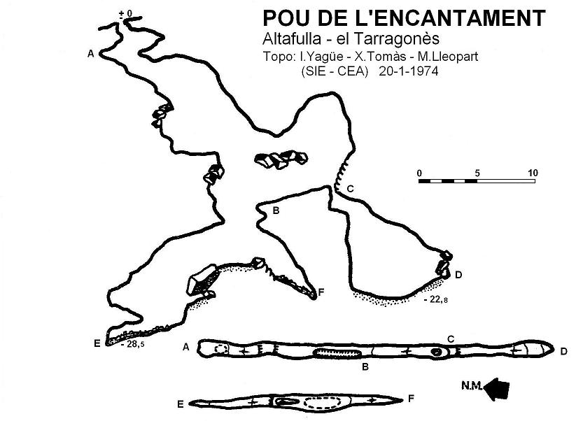 topo 0: Pou de l'Encantament