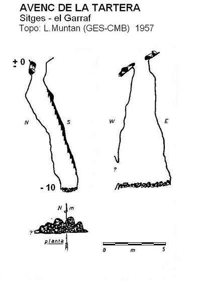 topo 0: Avenc de la Tartera