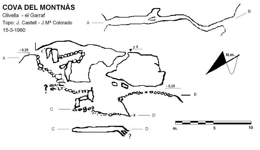 topo 0: Cova del Montnàs