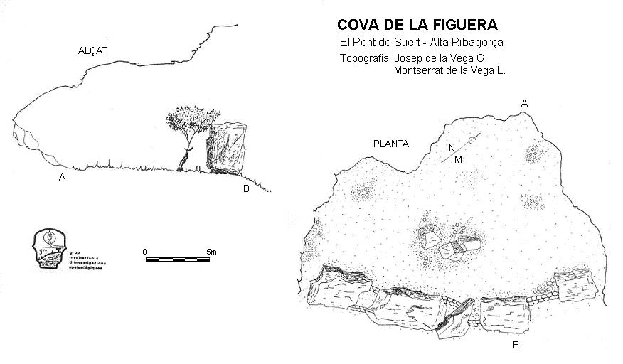 topo 0: Cova de la Figuera