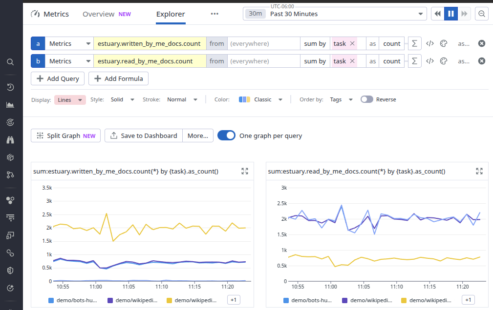Datadog dashboard