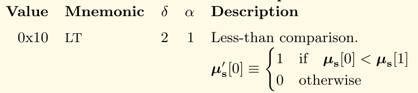 LT (less than) opcode