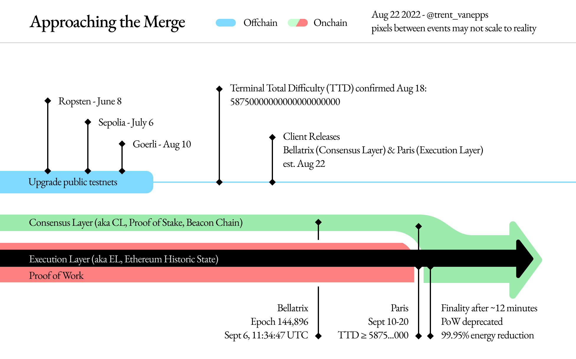 merge-mise-a-niveau-ethereum