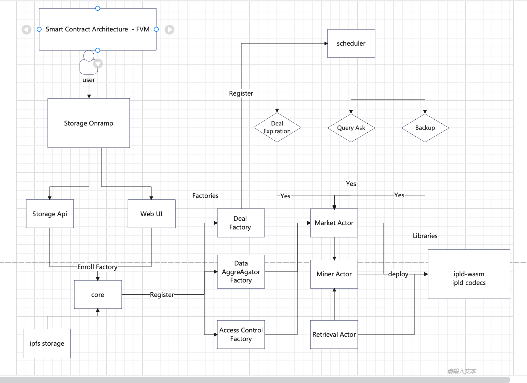 META Storage ETHGlobal