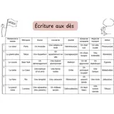 Image de l'activité 2