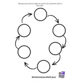 Image de l'activité 3