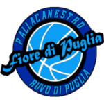 Fiore di Puglia Ruvo