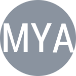 Mulloeva K / Yakhyaeva N