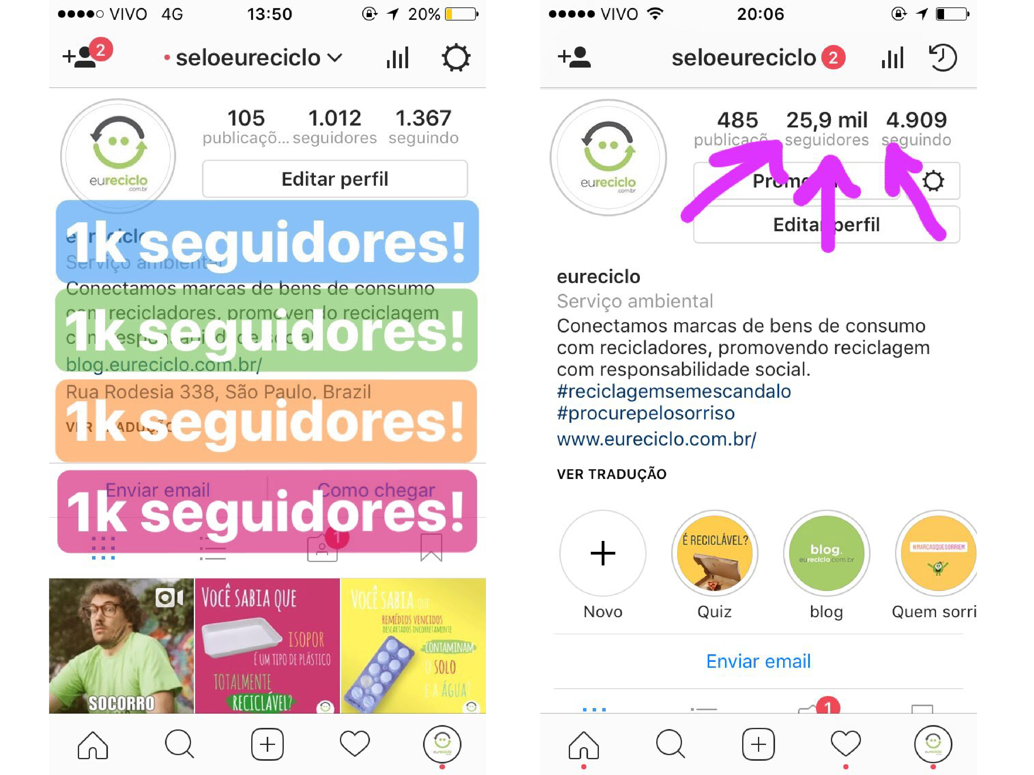 Como fizemos nosso instagram crescer 25x em um ano