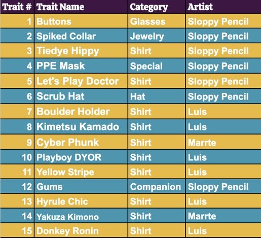 Playboys Collectors Pass Traits Processing, First Value-Add Drop Set for Tomorrow - Abstract blockchain breaking news