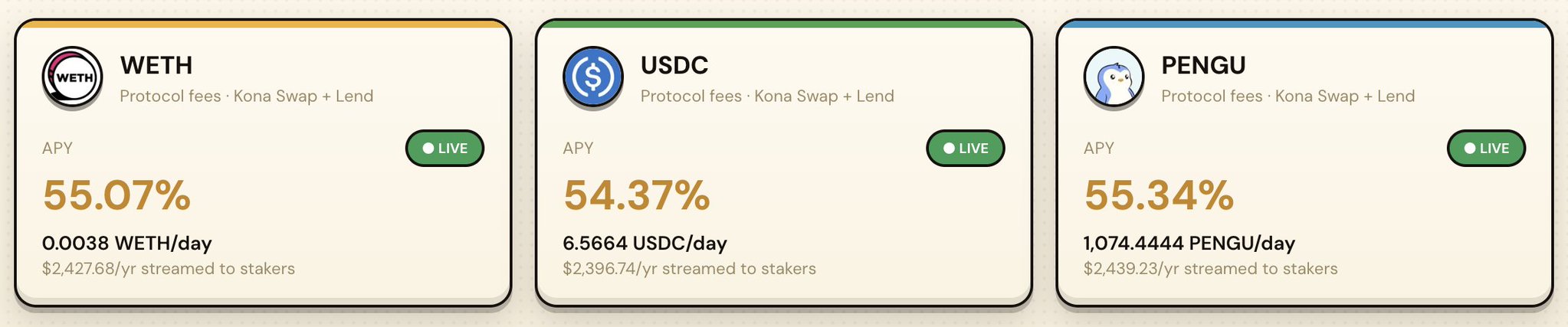 Kona DeFi Launches PEARL-WETH LP Staking at a Stated 165% APY - Abstract blockchain breaking news