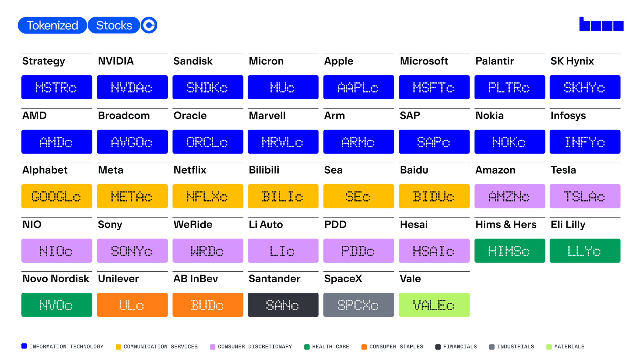 Base Adds Tokenized Stocks Including AAPLc and NVIDAc to Network - Abstract blockchain breaking news