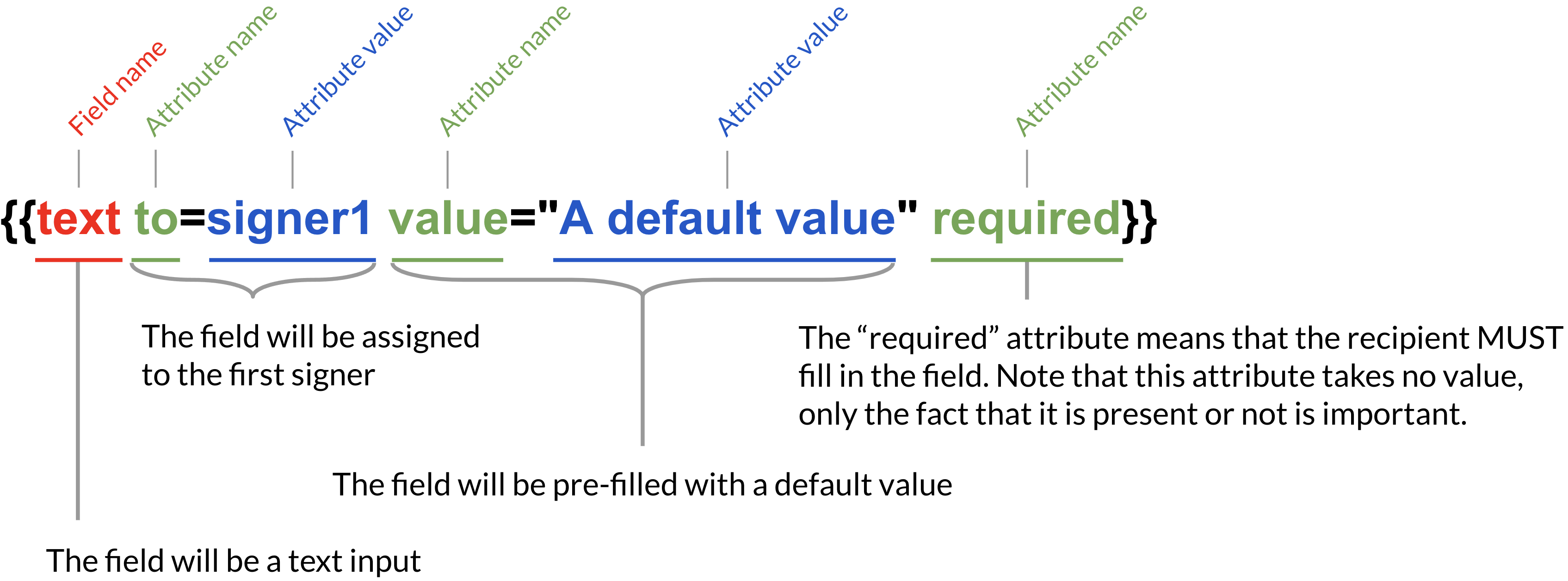 Basic syntax example