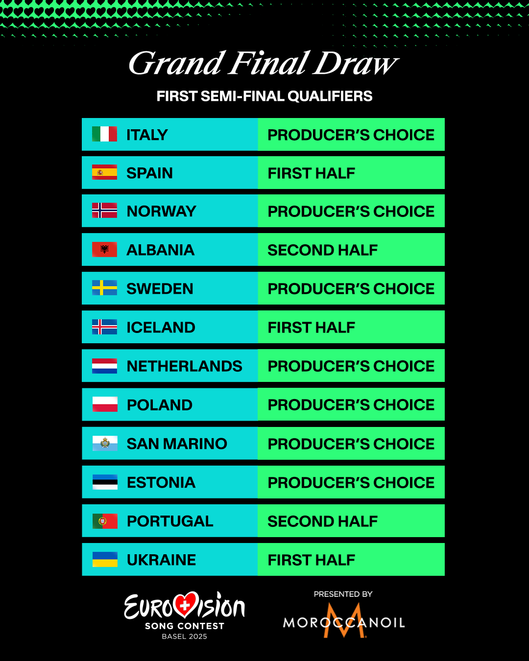 Eurovision 2025: The First Semi-Final Qualifiers
