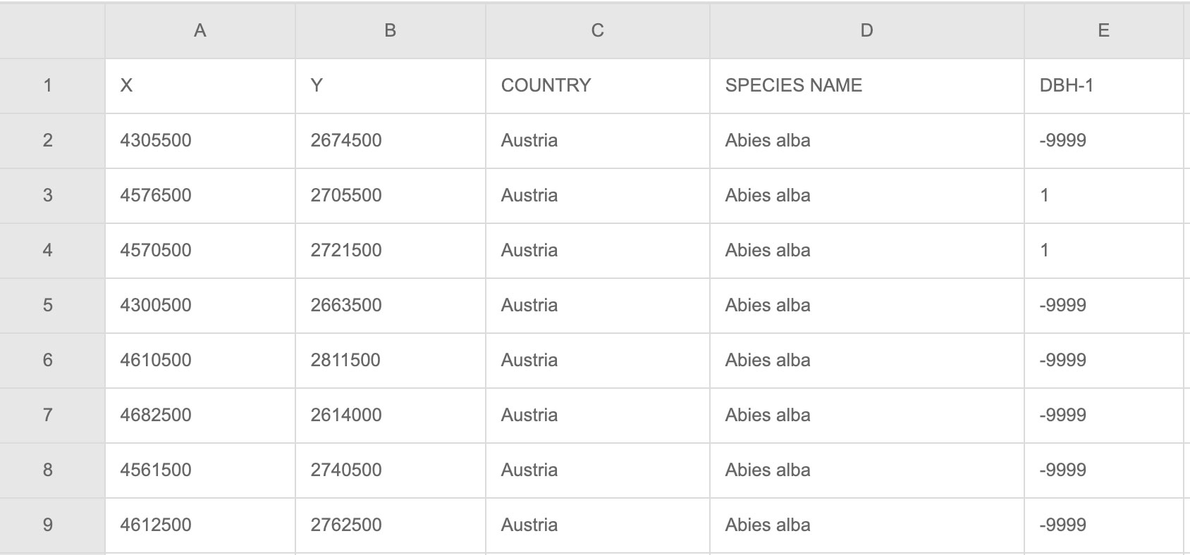 Dataset Dataset
