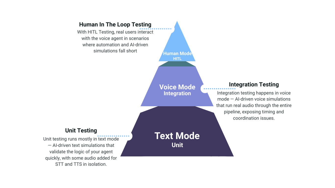 Evalion Testing Framework