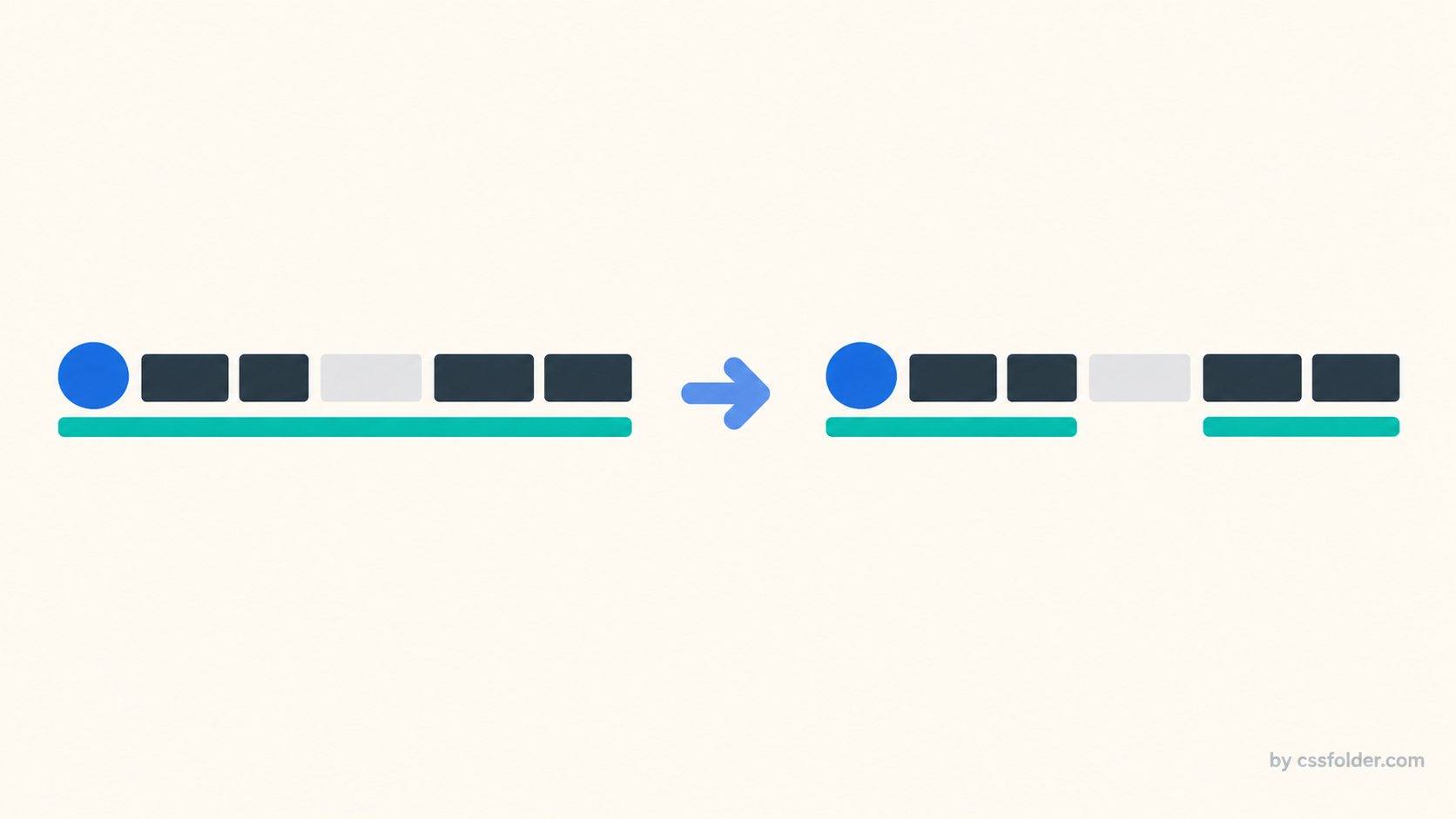Editorial comparison of a continuous underline and an underline that deliberately breaks across a central blank gap