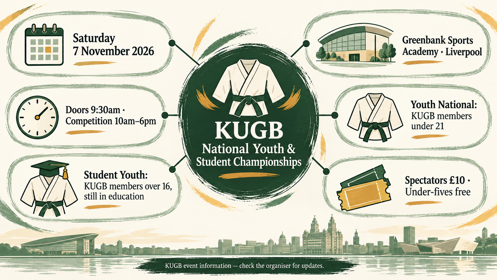 KUGB National Youth and Student Championships date, venue, eligibility and spectator details.