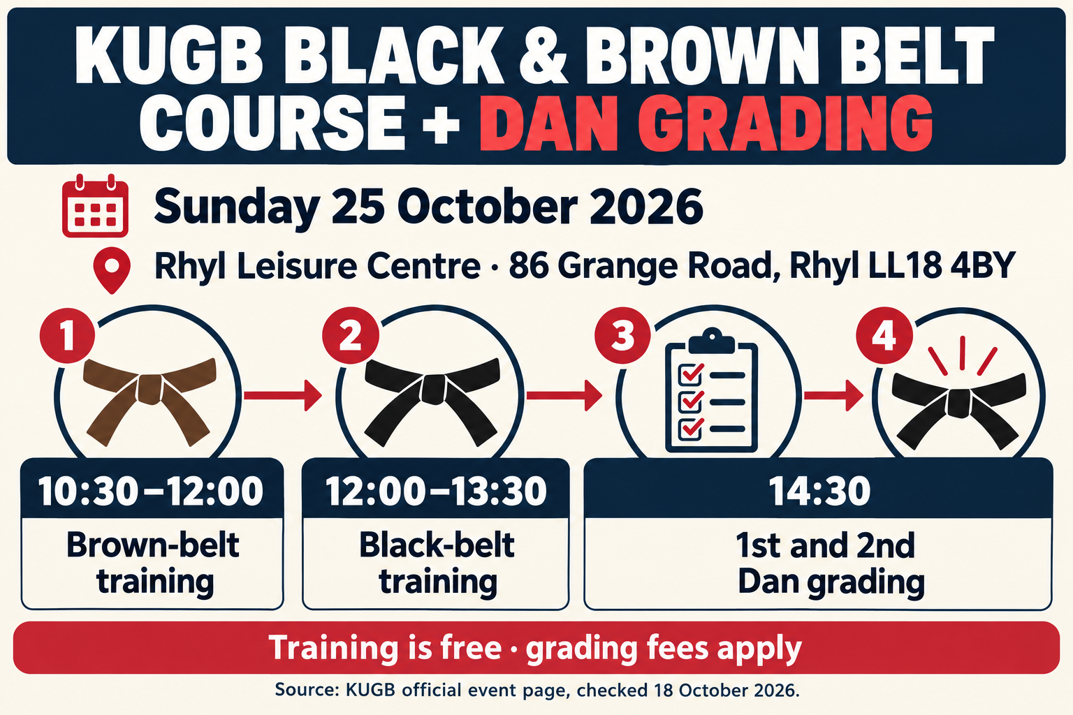 KUGB black and brown belt course and Dan grading schedule in Rhyl