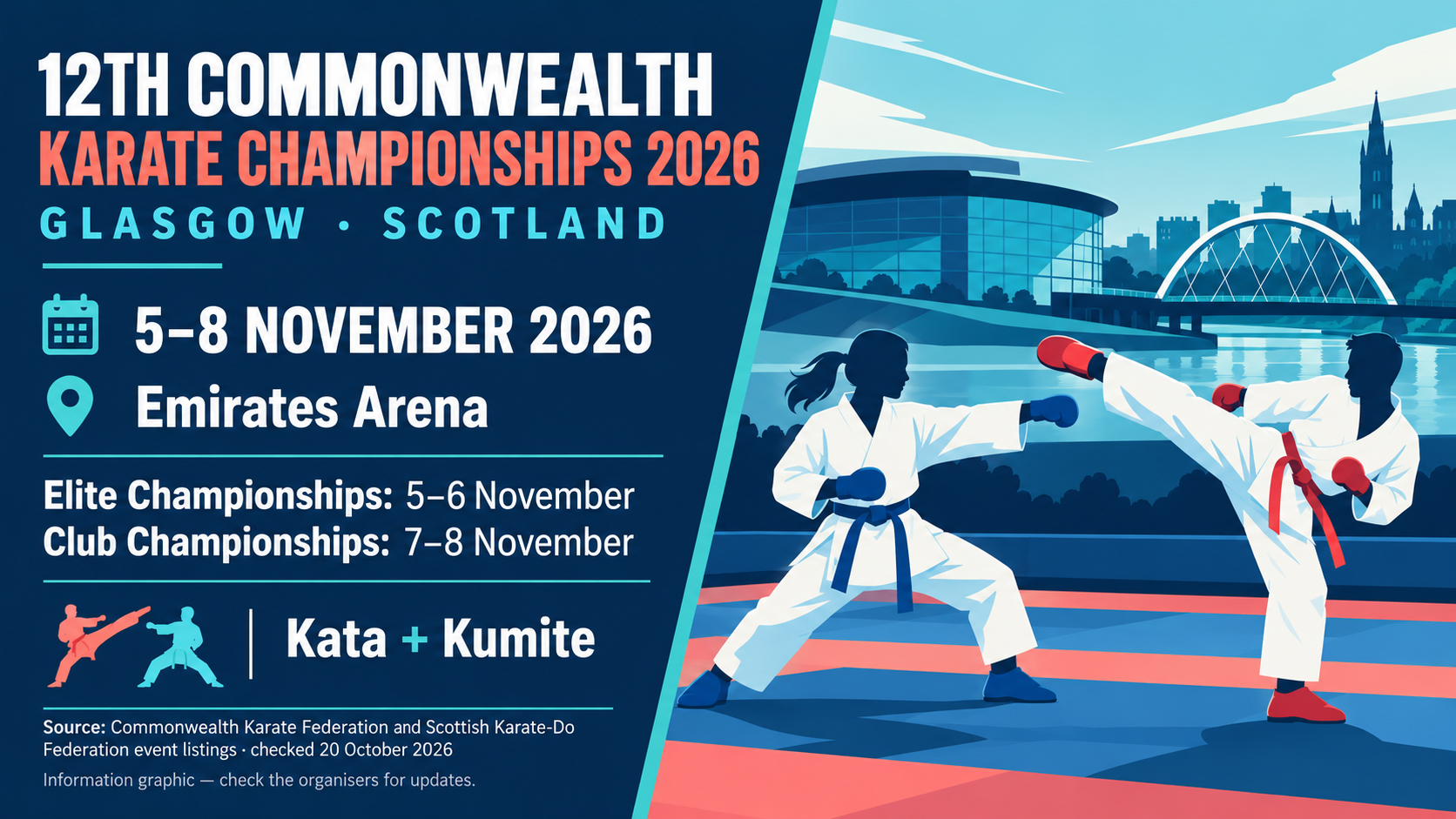 12th Commonwealth Karate Championships 2026 dates, venue and competition split
