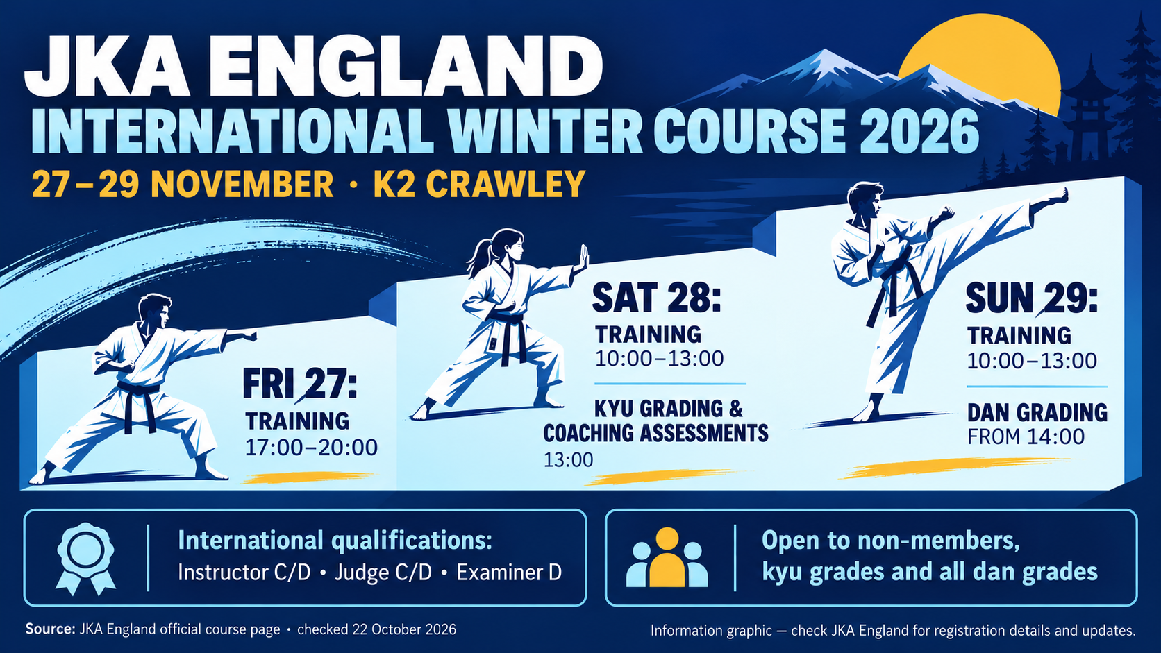 JKA England International Winter Course 2026 schedule and qualifications
