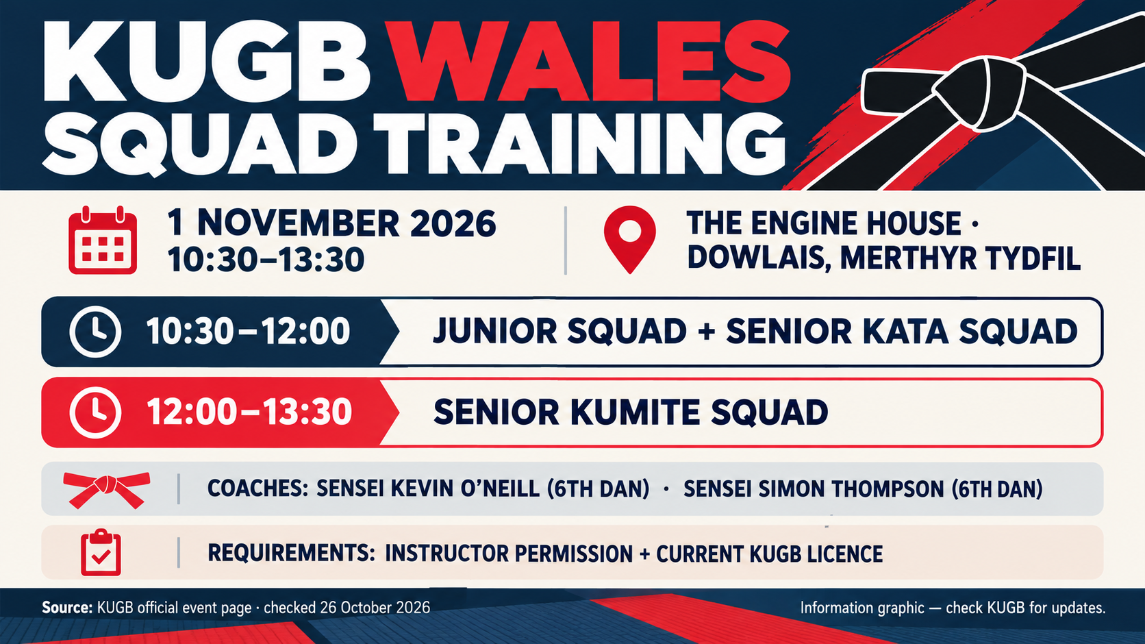 Infographic showing KUGB Wales Squad Training date, sessions, coaches and attendance requirements.