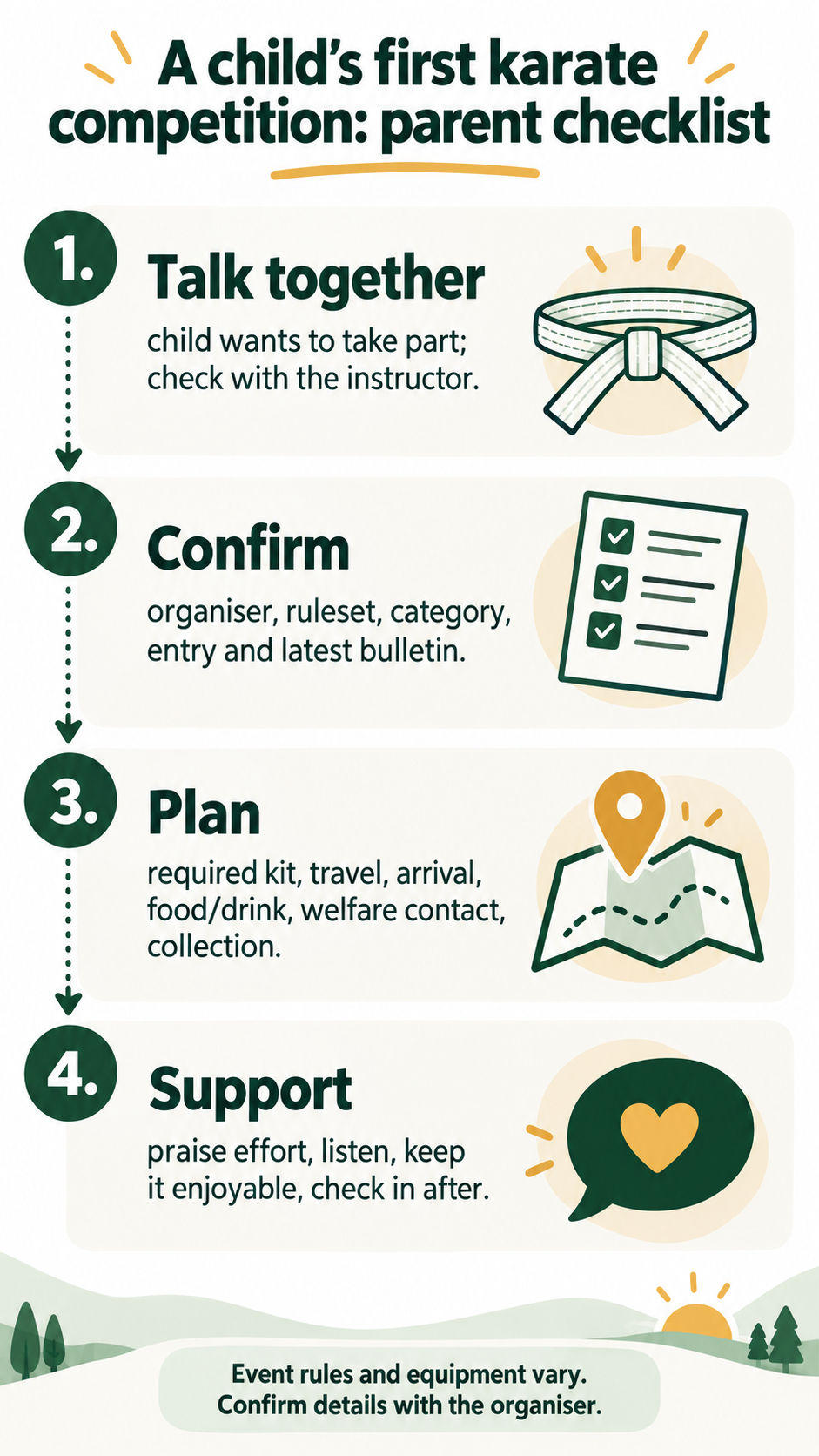 Four-step parent checklist for preparing a child for a first karate competition.