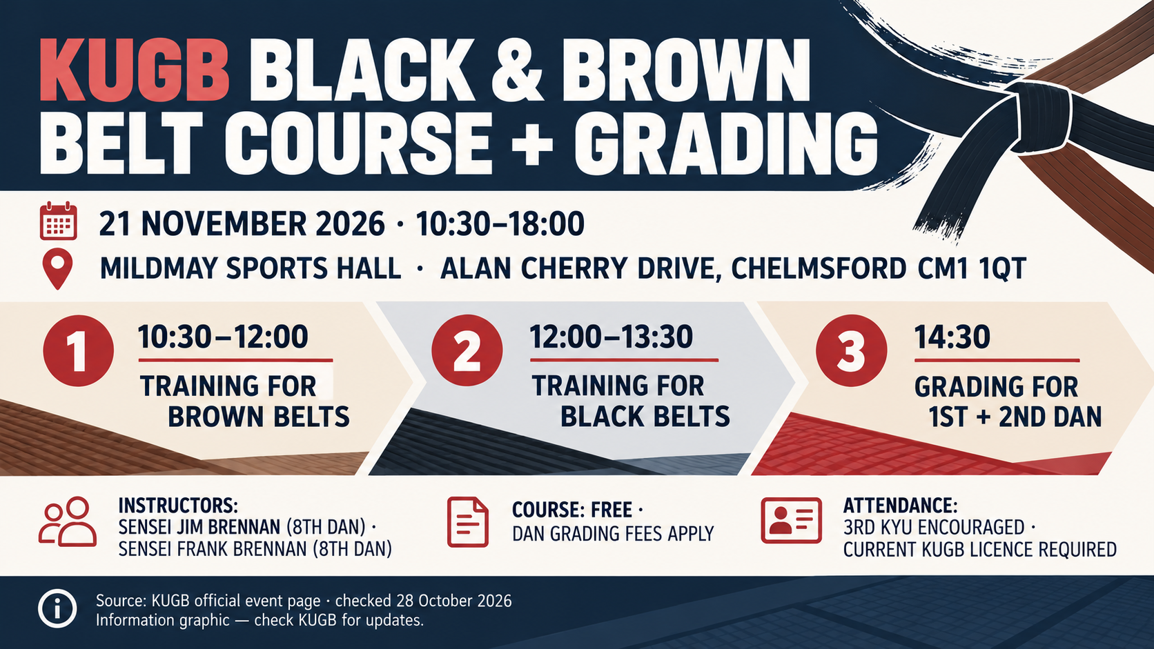 Infographic showing the KUGB Chelmsford course and grading date, programme, instructors and attendance details.