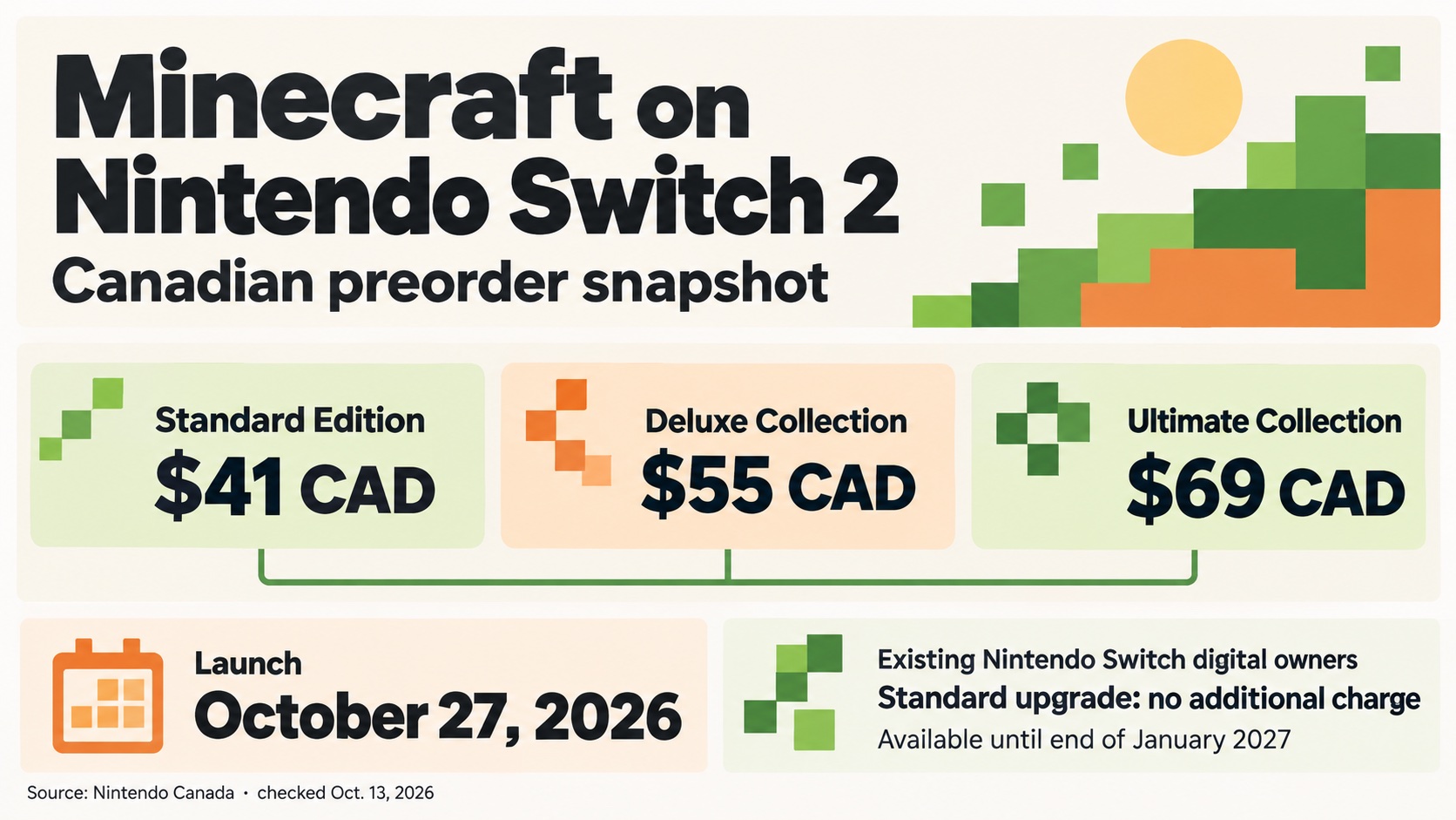 Minecraft Switch 2 Canadian preorder edition prices infographic