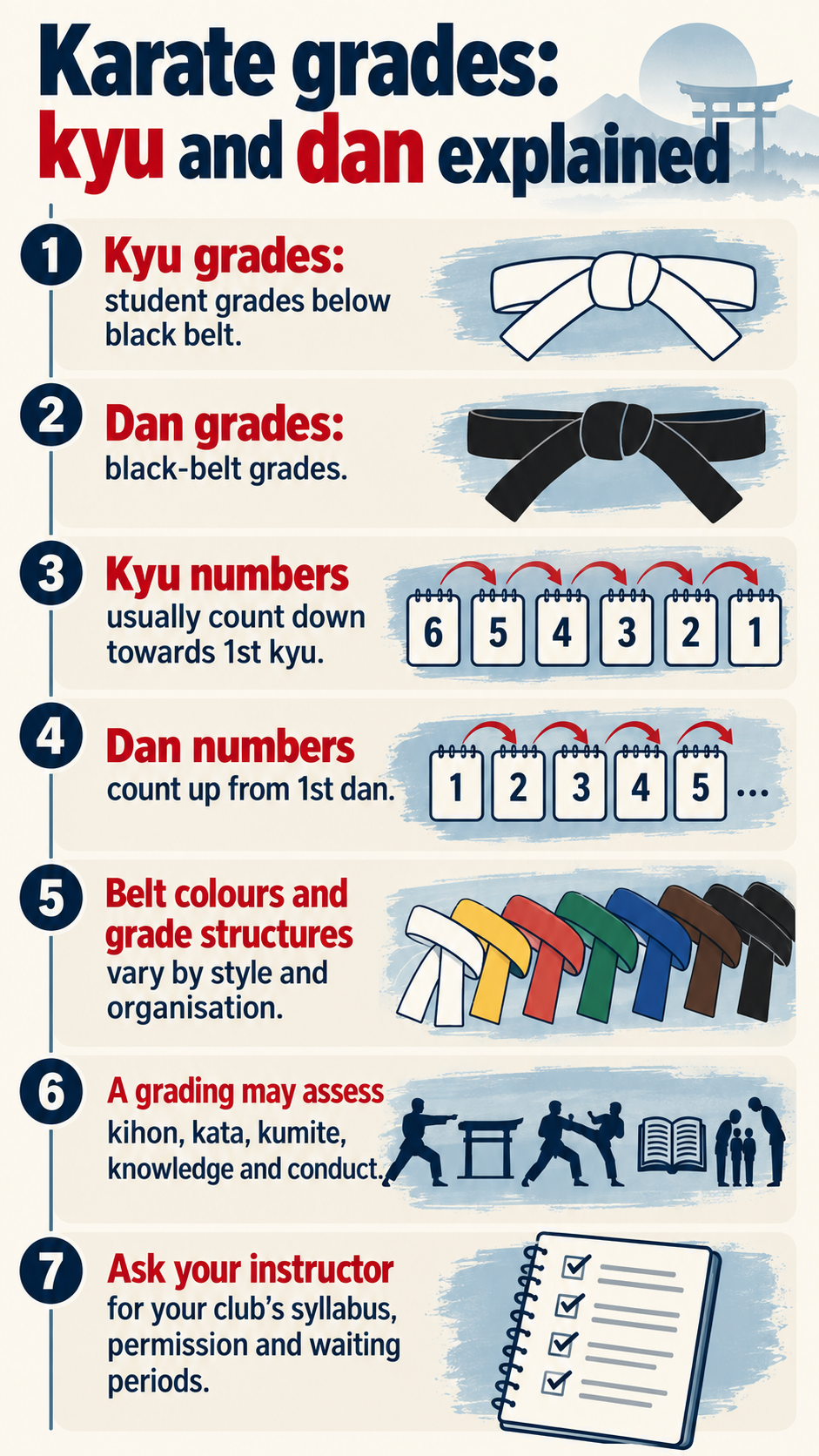 Infographic explaining kyu and dan karate grades and organisation-specific variation.