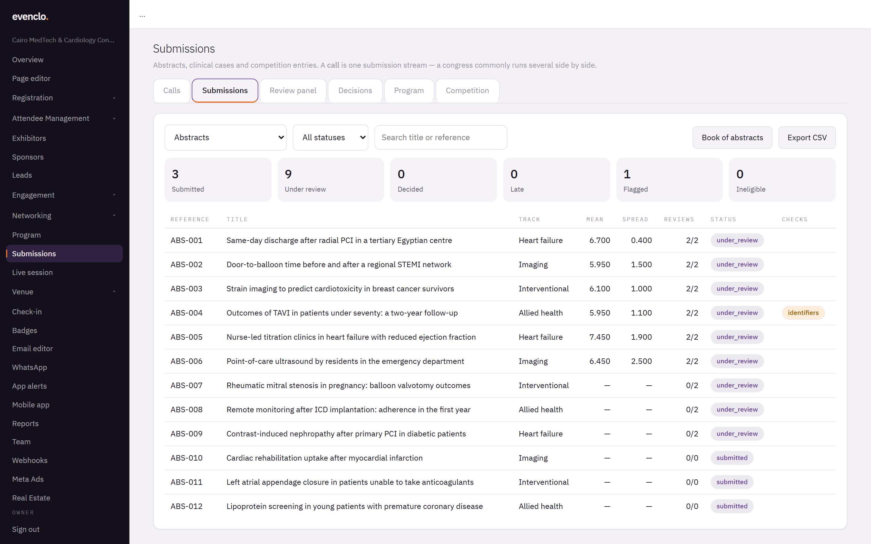 Submissions tab with reference codes, titles, tracks, mean scores, spread and review counts