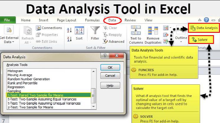 data analysis excel histogram