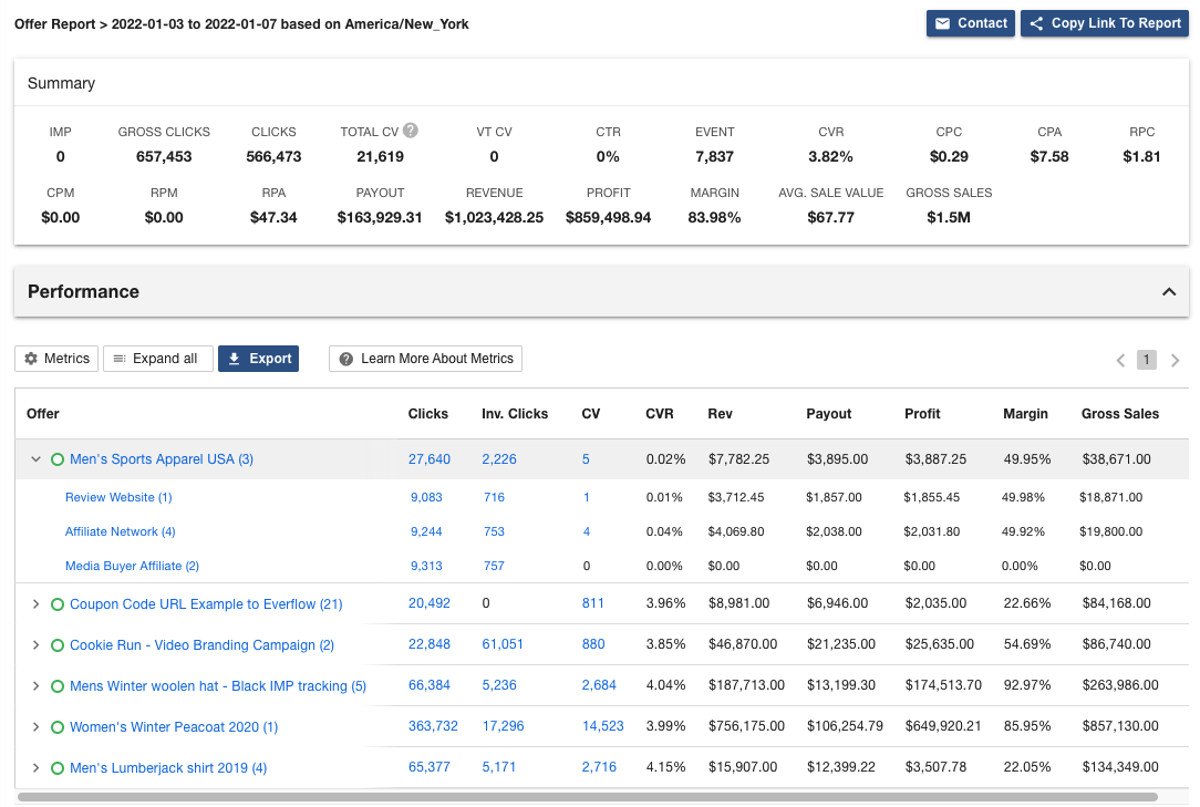 Aggregated Data Report