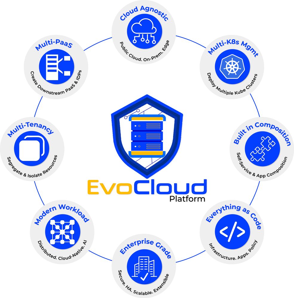 EvoCloud | Cloud Native Platform for Modern Teams