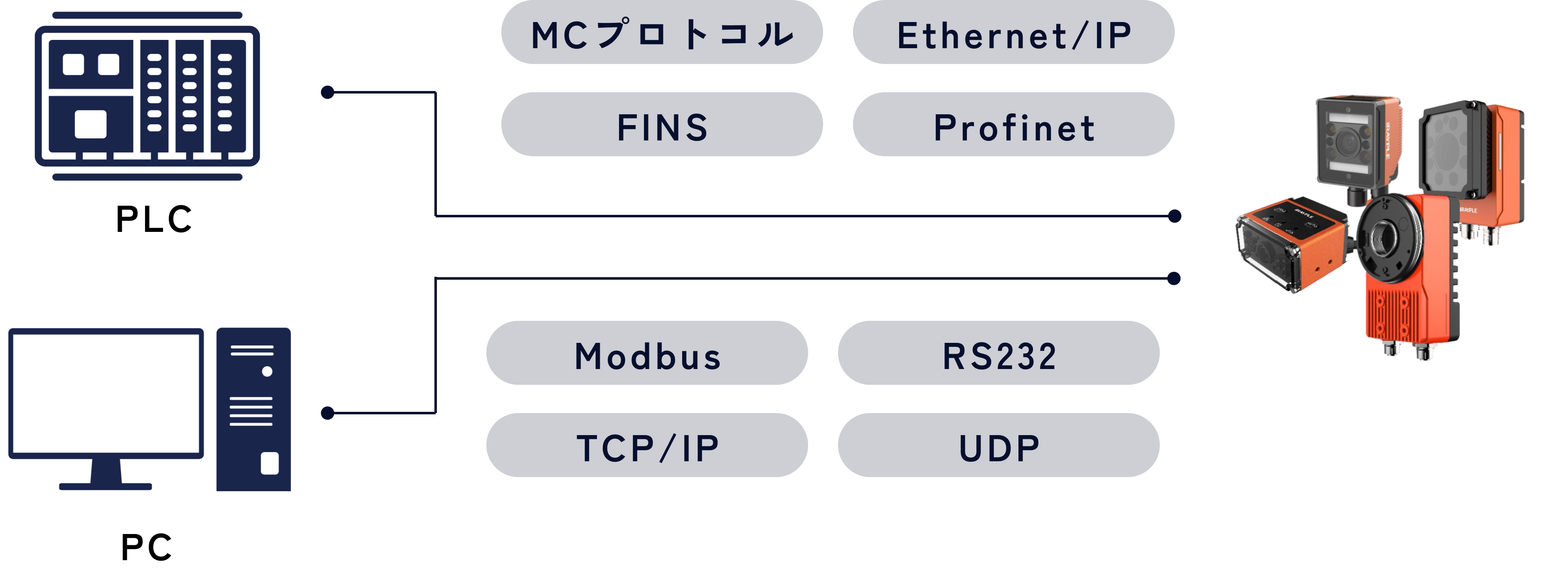 iRAYPLE 産業用コードリーダシリーズ | 株式会社リンクス iRAYPLE 産業用コードリーダシリーズ | 株式会社リンクス