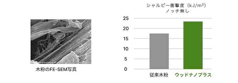 従来木粉との比較.png