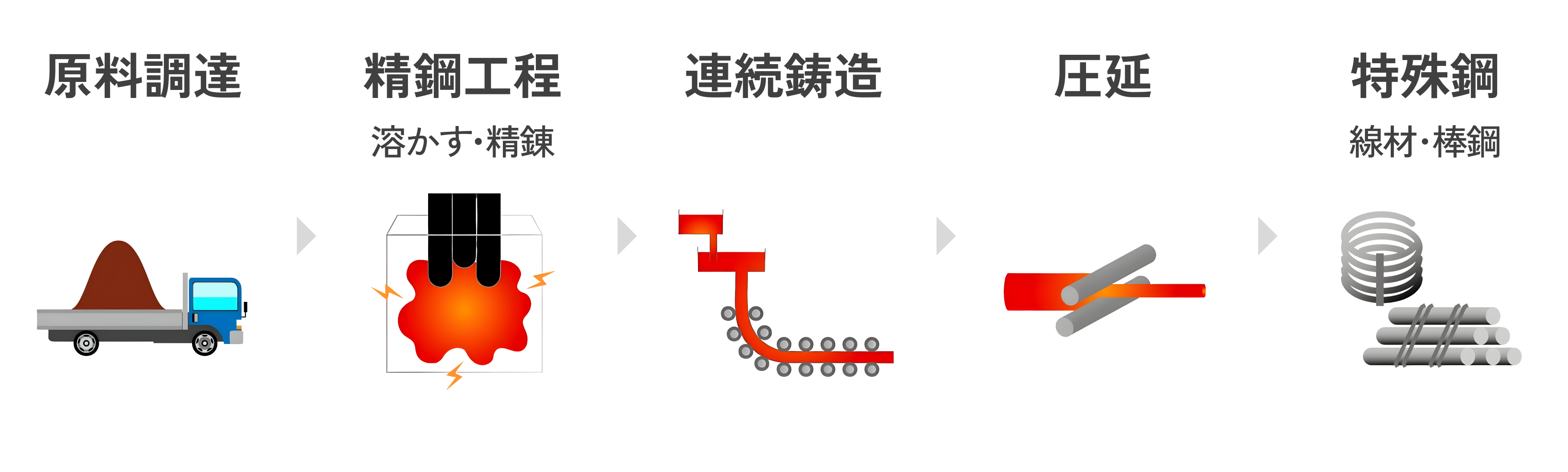 引抜鋼管 | 宮崎精鋼株式会社 | オンライン展示会 引抜鋼管 | 宮崎精鋼株式会社 | オンライン展示会