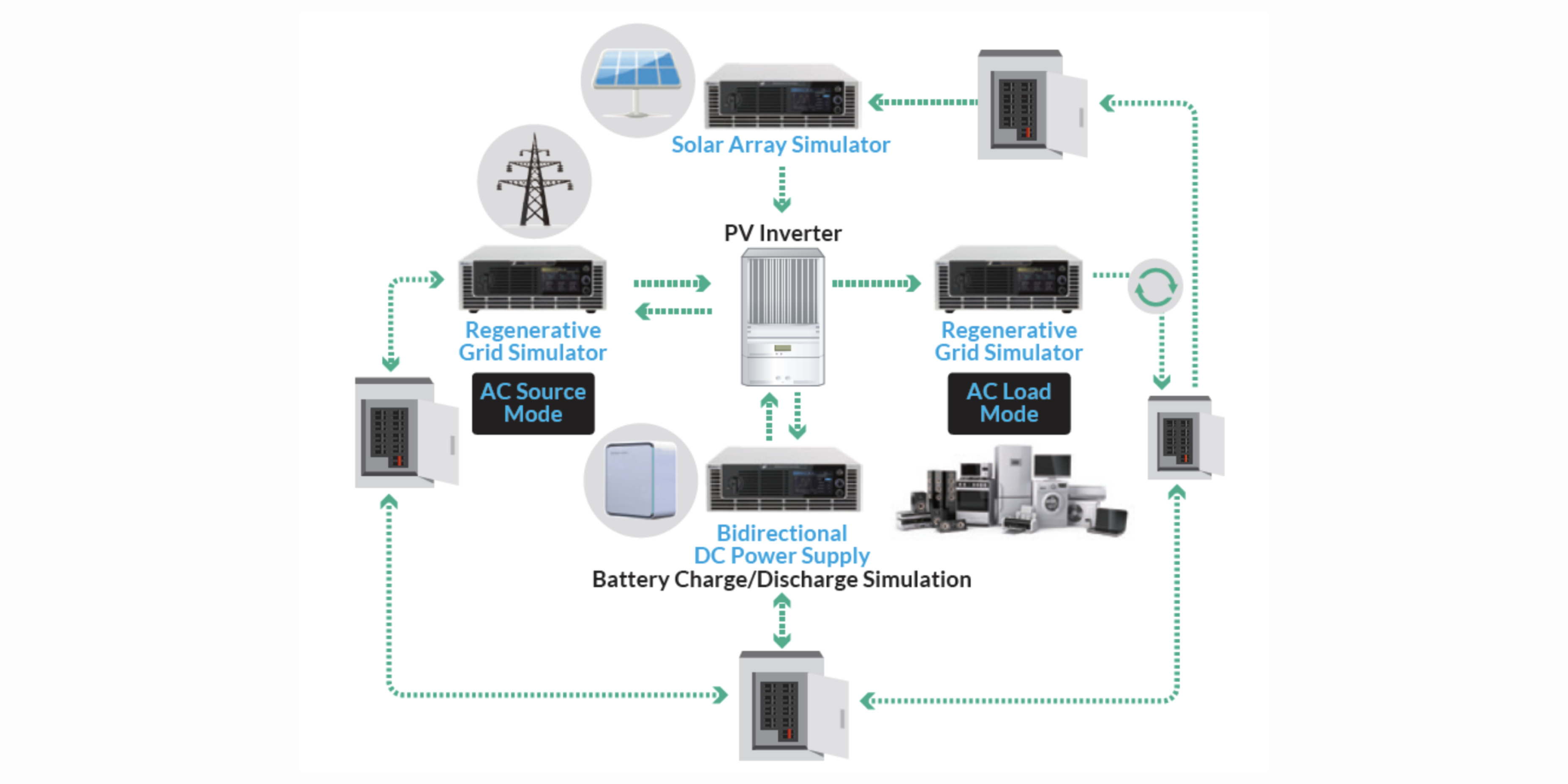 太陽光発電用自動試験システム | クロマジャパン株式会社 太陽光発電用自動試験システム | クロマジャパン株式会社