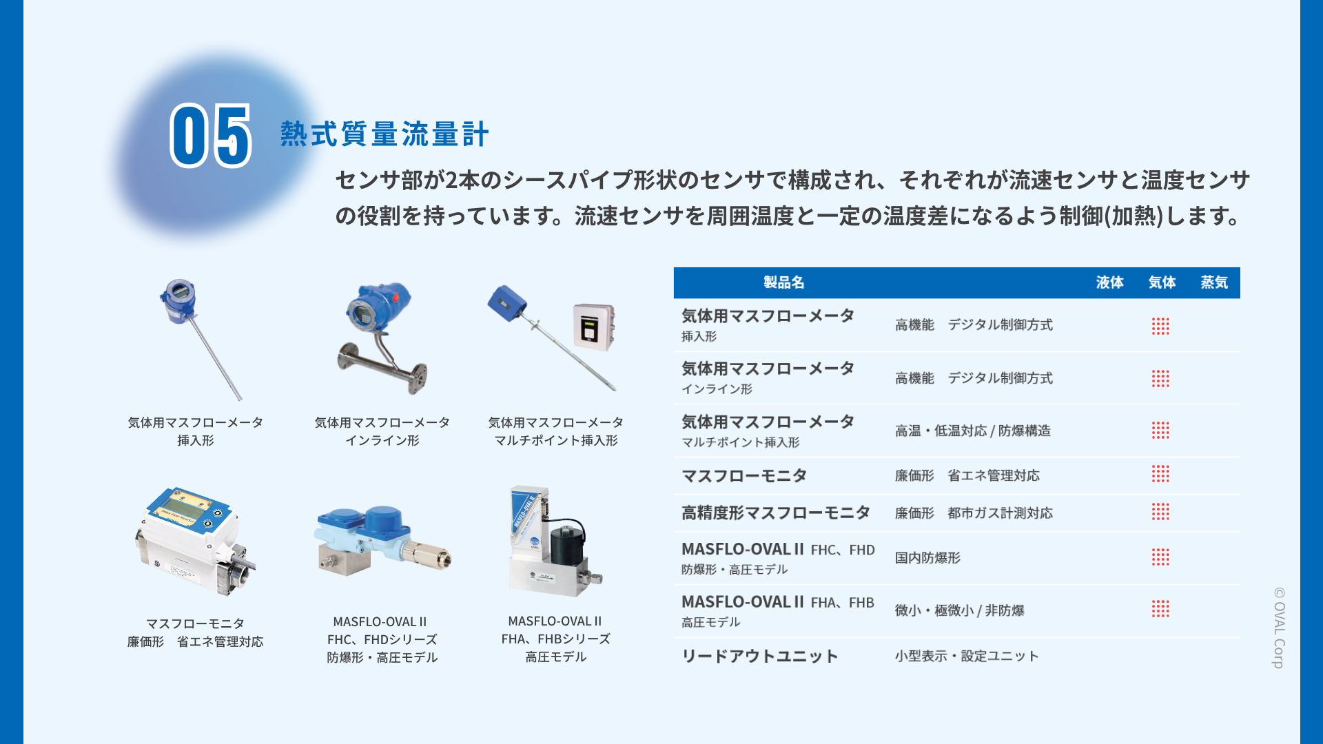 オーバルの流量計 | 株式会社オーバル | オンライン展示会 オーバルの流量計 | 株式会社オーバル | オンライン展示会