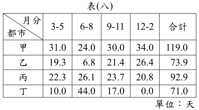 題目圖片