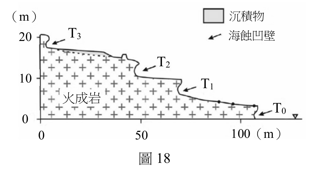 題目圖片