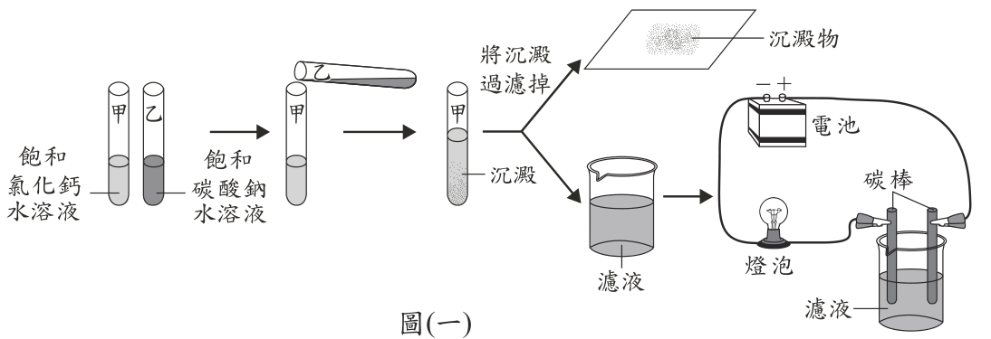 題目圖片