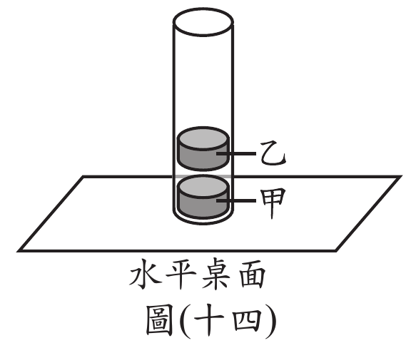 題目圖片