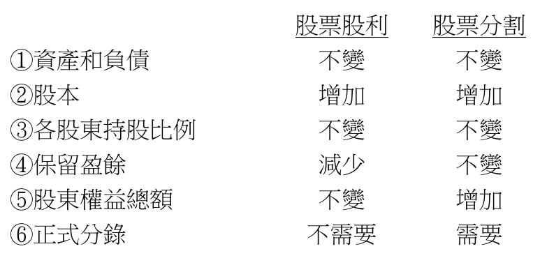 題目圖片