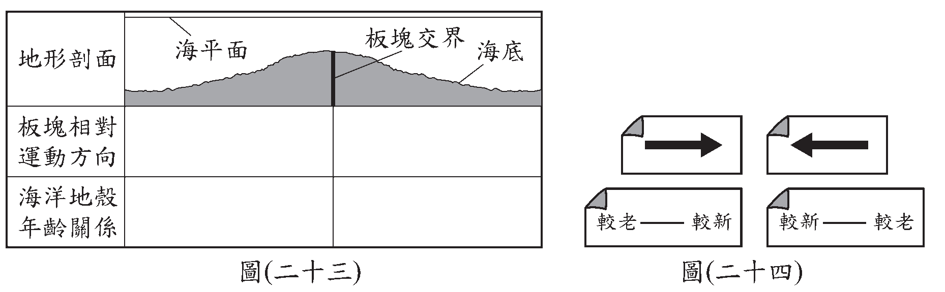 題目圖片