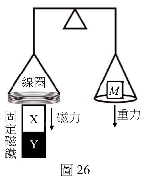 題目圖片