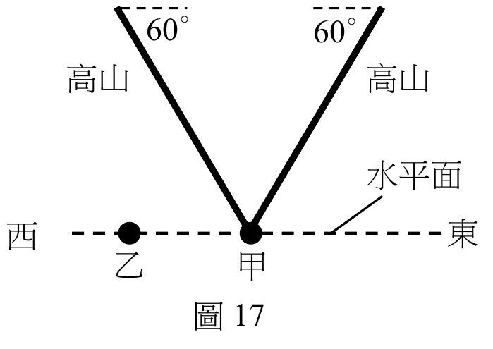 題目圖片