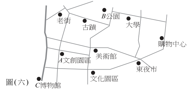 題目圖片