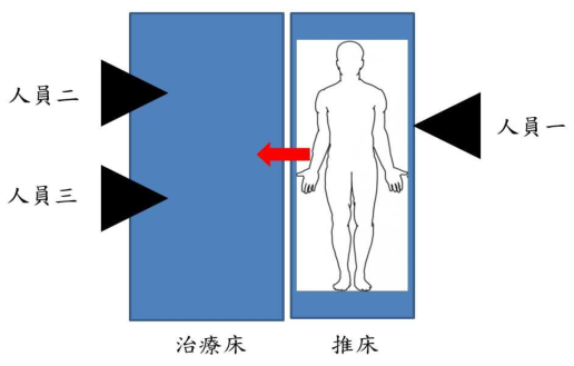 選項 B