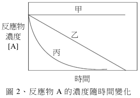 題目圖片